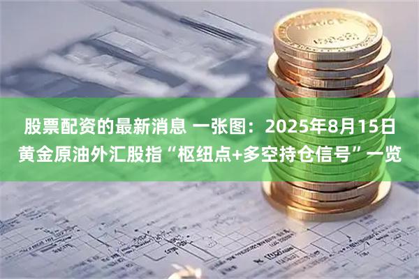 股票配资的最新消息 一张图：2025年8月15日黄金原油外汇股指“枢纽点+多空持仓信号”一览